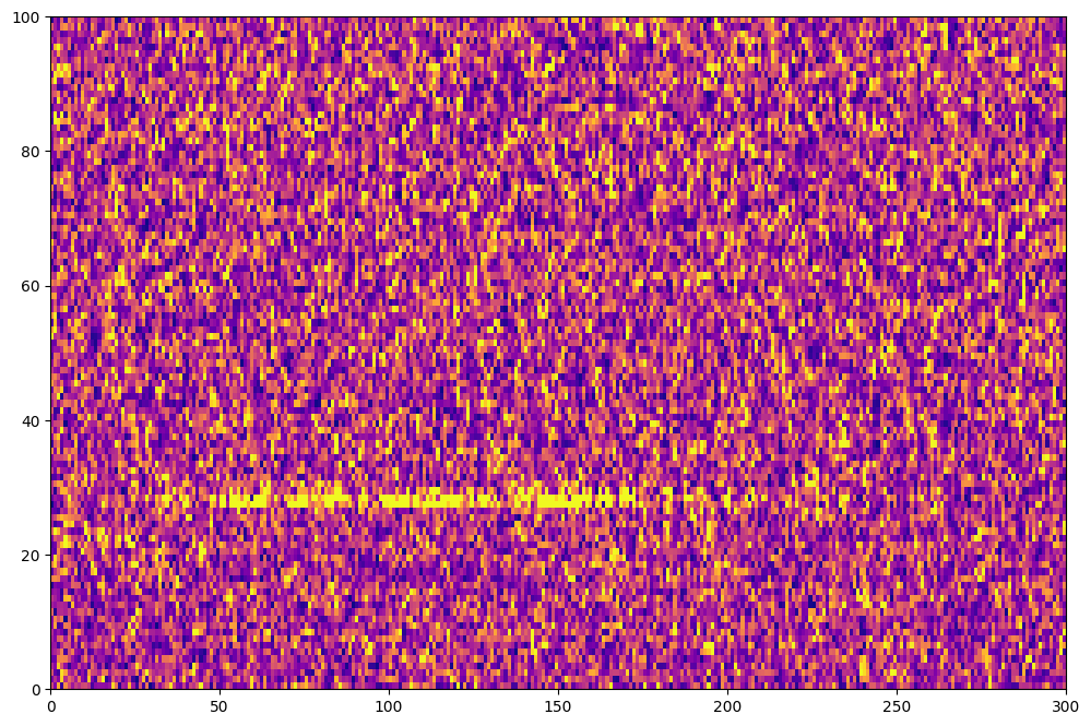 Eine bunte Fläche mit Gegrissel in
           Blau-, Rot- und Gelbtönen ohne erkennbare Struktur; nur im
           unteren Bilddrittel ist eine horizontale Linie mit
           besonders vielen gelben Pixeln zu erkennen, die sich über
           einen Teil der Fläche erstreckt.  Links und unten sind
           Zahlen an der Graphik angebracht, die vermutlich
           irgendetwas bedeuten.