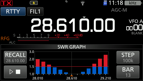 The simple bar graph displayed by the rig