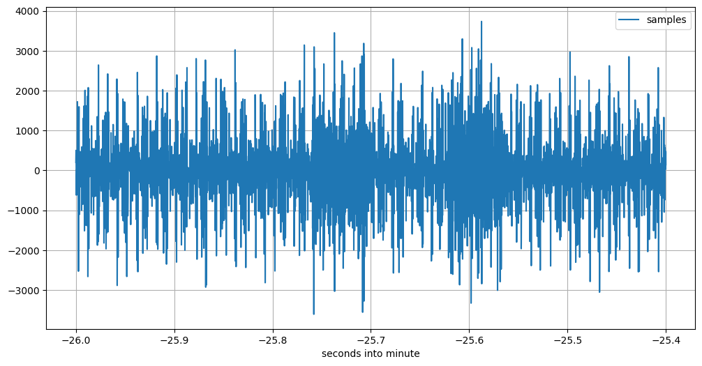 Plot at 21:07:34 UTC