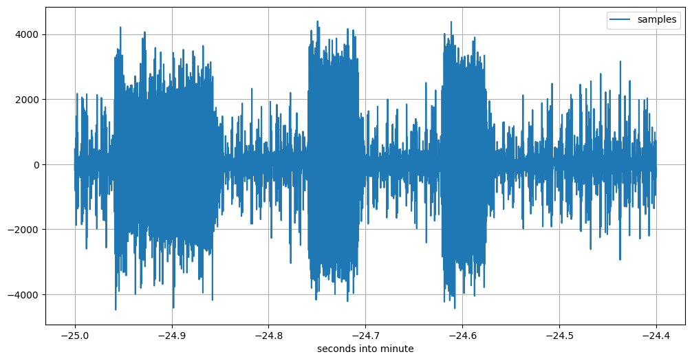 Plot at 21:07:35 UTC
