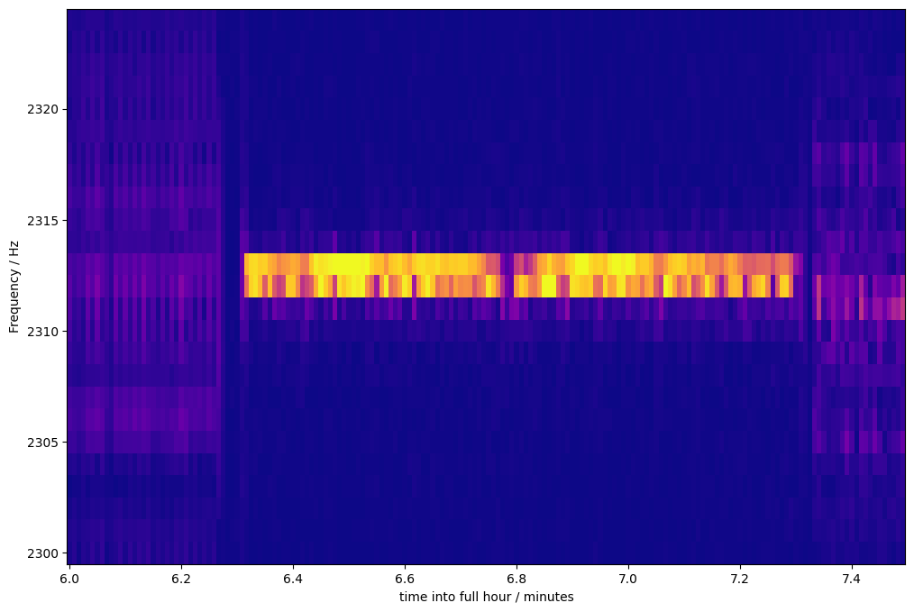 A zoom into the above waterfall.