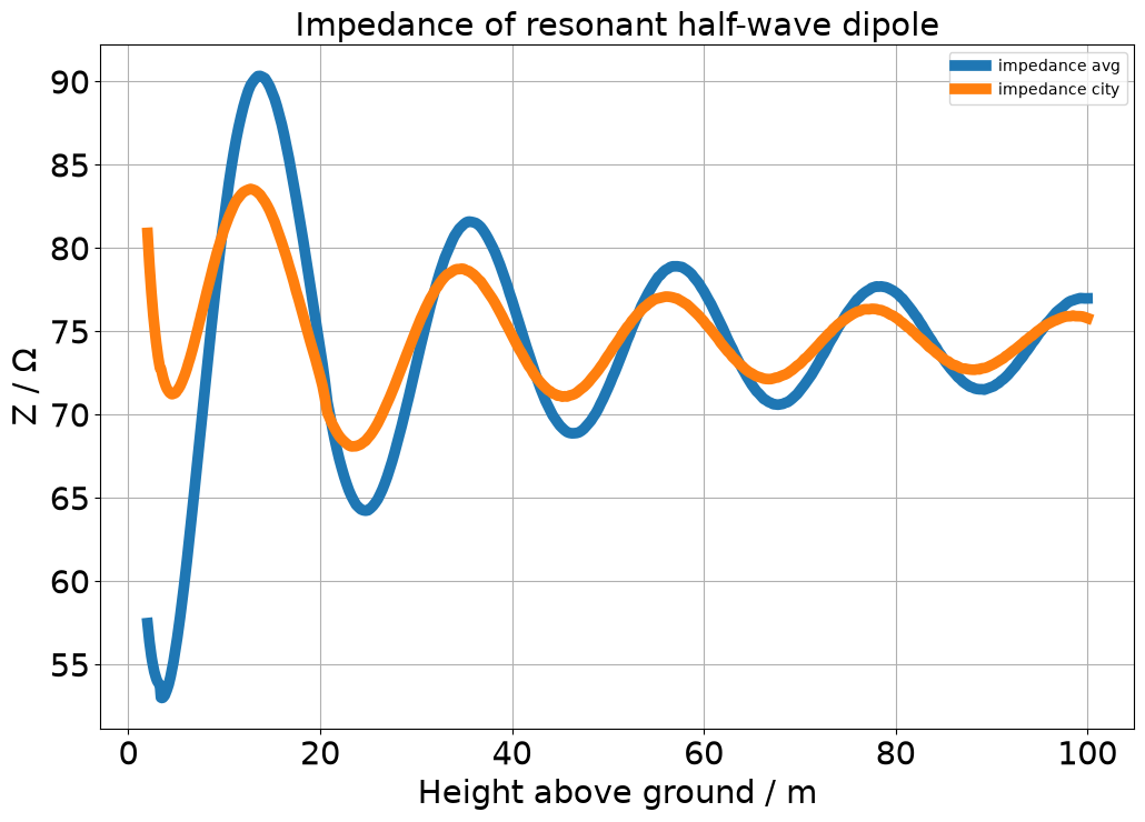 Two graphs. For numerical data, see below.