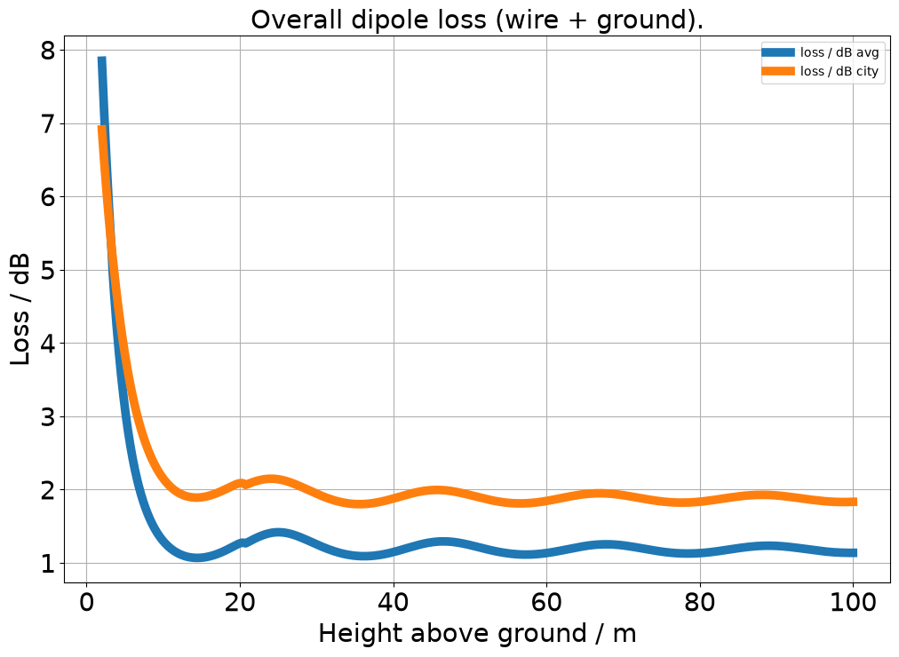 Two graphs. For numerical data, see below.
