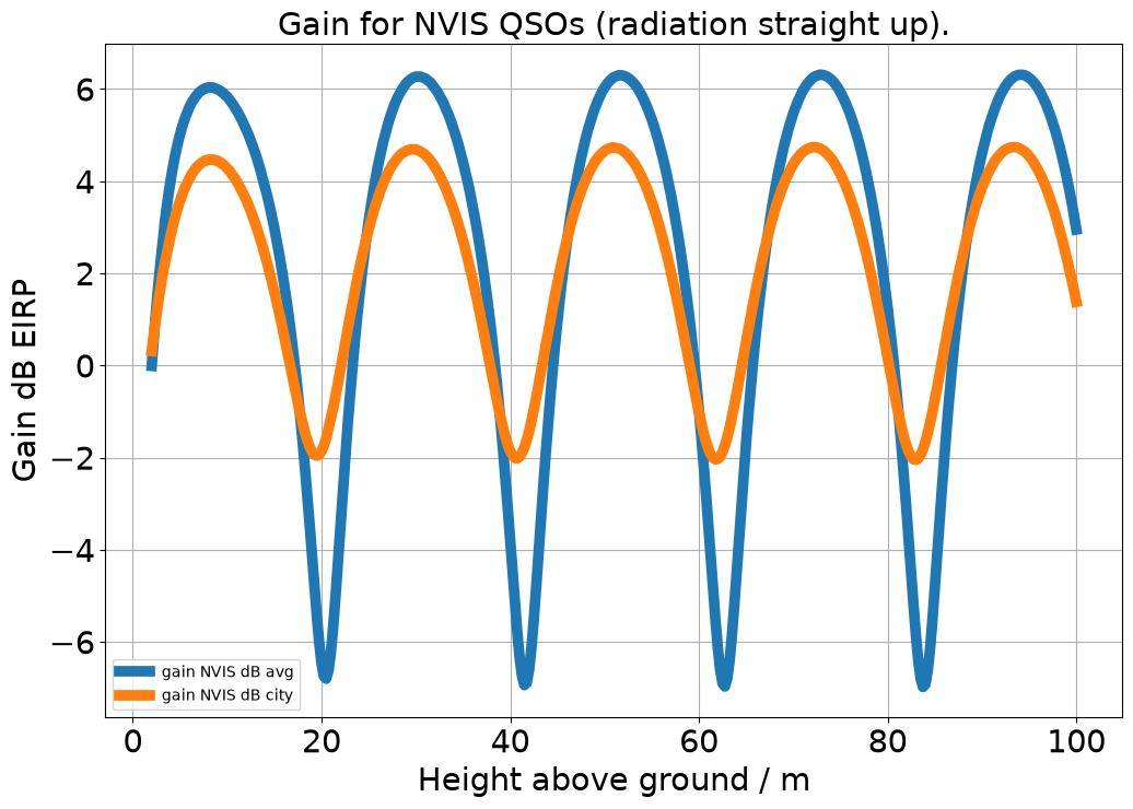 Two graphs. For numerical data, see below.