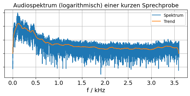 Spektrum der Sprachaufnahme - siehe unten